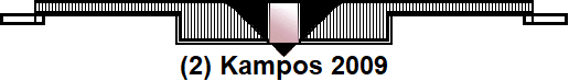 (2) Kampos 2009