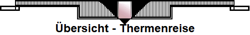 bersicht - Thermenreise