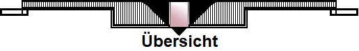 bersicht