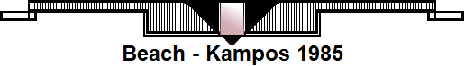 Beach - Kampos 1985