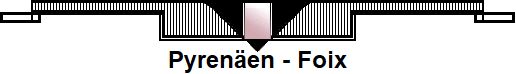 Pyrenen - Foix